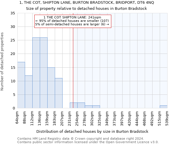 1, THE COT, SHIPTON LANE, BURTON BRADSTOCK, BRIDPORT, DT6 4NQ: Size of property relative to detached houses in Burton Bradstock