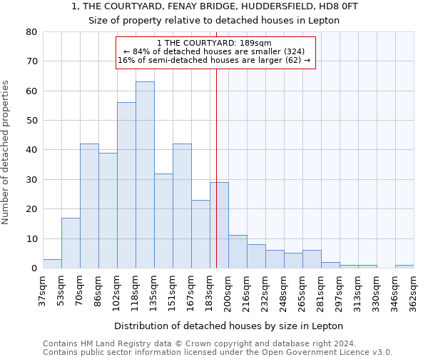 1, THE COURTYARD, FENAY BRIDGE, HUDDERSFIELD, HD8 0FT: Size of property relative to detached houses in Lepton