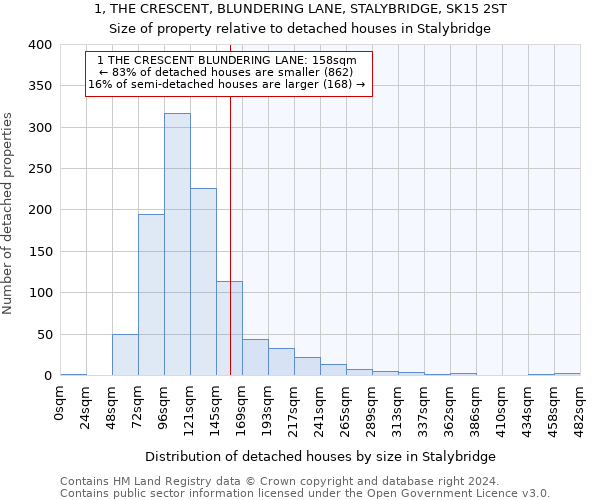 1, THE CRESCENT, BLUNDERING LANE, STALYBRIDGE, SK15 2ST: Size of property relative to detached houses in Stalybridge