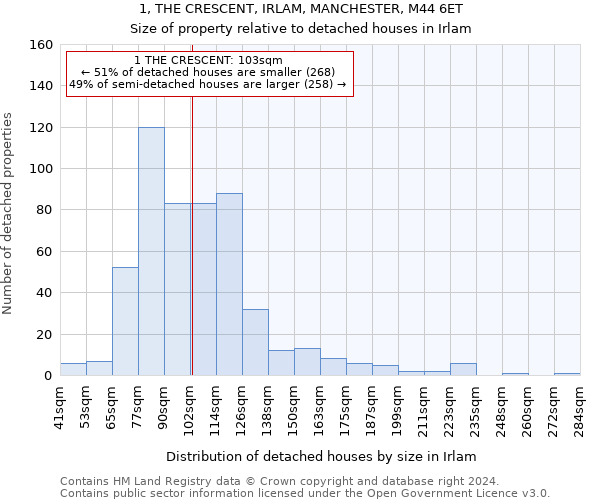 1, THE CRESCENT, IRLAM, MANCHESTER, M44 6ET: Size of property relative to detached houses in Irlam