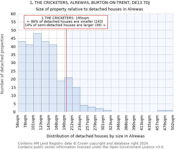 1, THE CRICKETERS, ALREWAS, BURTON-ON-TRENT, DE13 7DJ: Size of property relative to detached houses in Alrewas