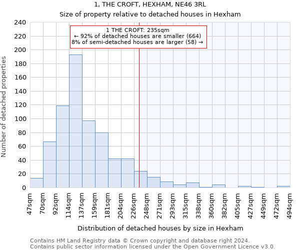 1, THE CROFT, HEXHAM, NE46 3RL: Size of property relative to detached houses in Hexham