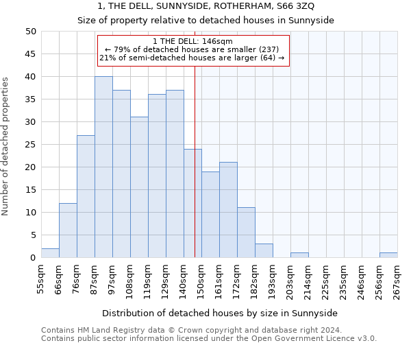 1, THE DELL, SUNNYSIDE, ROTHERHAM, S66 3ZQ: Size of property relative to detached houses in Sunnyside