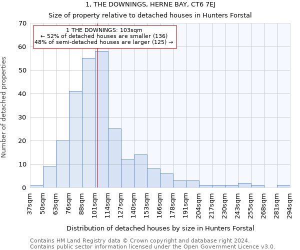 1, THE DOWNINGS, HERNE BAY, CT6 7EJ: Size of property relative to detached houses in Hunters Forstal