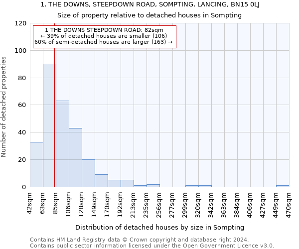 1, THE DOWNS, STEEPDOWN ROAD, SOMPTING, LANCING, BN15 0LJ: Size of property relative to detached houses in Sompting