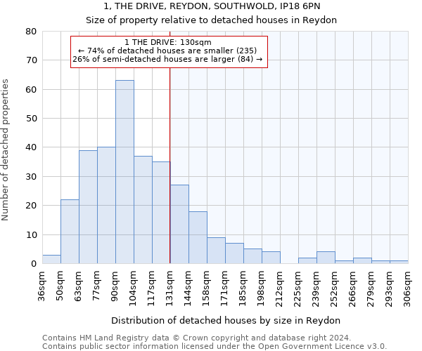 1, THE DRIVE, REYDON, SOUTHWOLD, IP18 6PN: Size of property relative to detached houses in Reydon