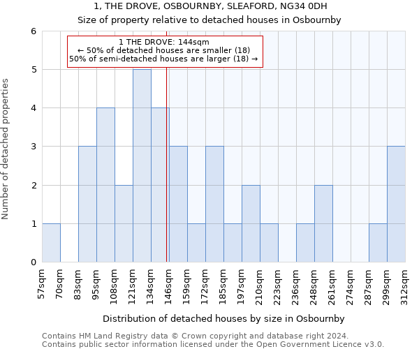 1, THE DROVE, OSBOURNBY, SLEAFORD, NG34 0DH: Size of property relative to detached houses in Osbournby