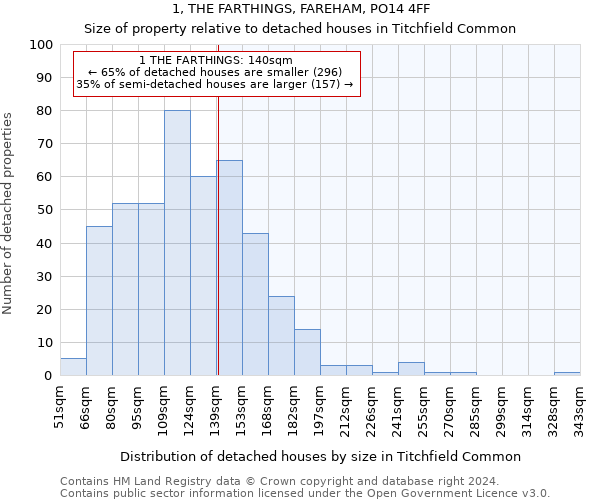 1, THE FARTHINGS, FAREHAM, PO14 4FF: Size of property relative to detached houses in Titchfield Common