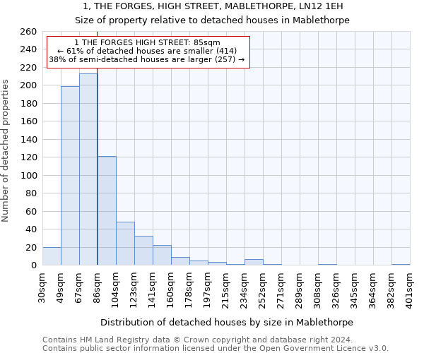 1, THE FORGES, HIGH STREET, MABLETHORPE, LN12 1EH: Size of property relative to detached houses in Mablethorpe