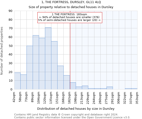 1, THE FORTRESS, DURSLEY, GL11 4LQ: Size of property relative to detached houses in Dursley