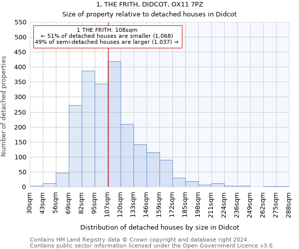 1, THE FRITH, DIDCOT, OX11 7PZ: Size of property relative to detached houses in Didcot