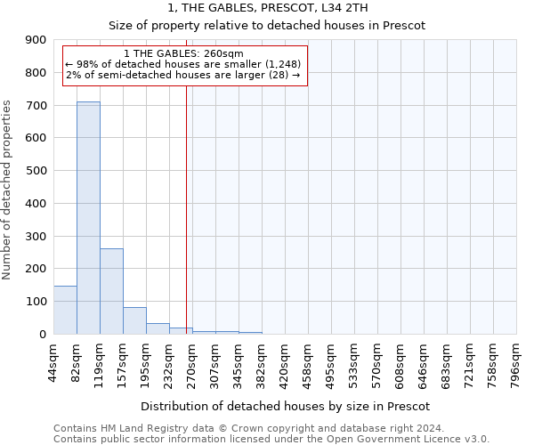 1, THE GABLES, PRESCOT, L34 2TH: Size of property relative to detached houses in Prescot