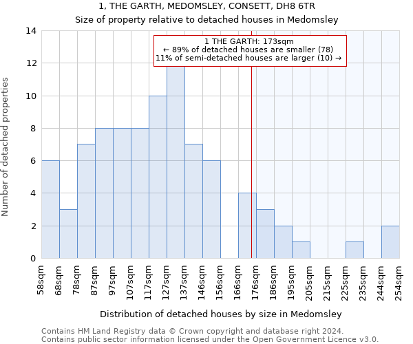 1, THE GARTH, MEDOMSLEY, CONSETT, DH8 6TR: Size of property relative to detached houses in Medomsley