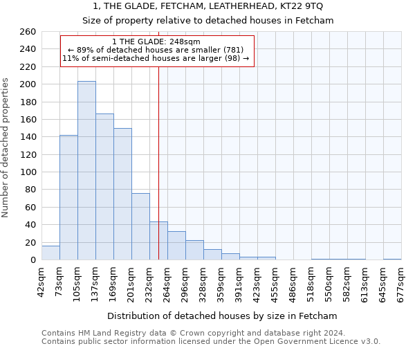 1, THE GLADE, FETCHAM, LEATHERHEAD, KT22 9TQ: Size of property relative to detached houses in Fetcham