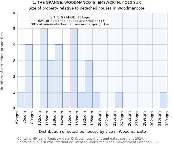 1, THE GRANGE, WOODMANCOTE, EMSWORTH, PO10 8UX: Size of property relative to detached houses in Woodmancote