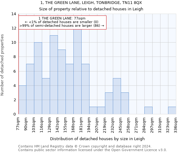 1, THE GREEN LANE, LEIGH, TONBRIDGE, TN11 8QX: Size of property relative to detached houses in Leigh