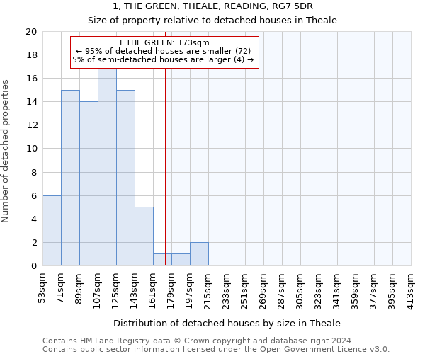 1, THE GREEN, THEALE, READING, RG7 5DR: Size of property relative to detached houses in Theale