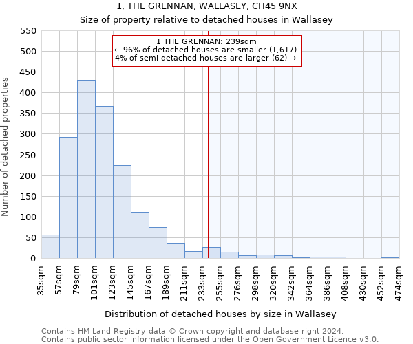 1, THE GRENNAN, WALLASEY, CH45 9NX: Size of property relative to detached houses in Wallasey