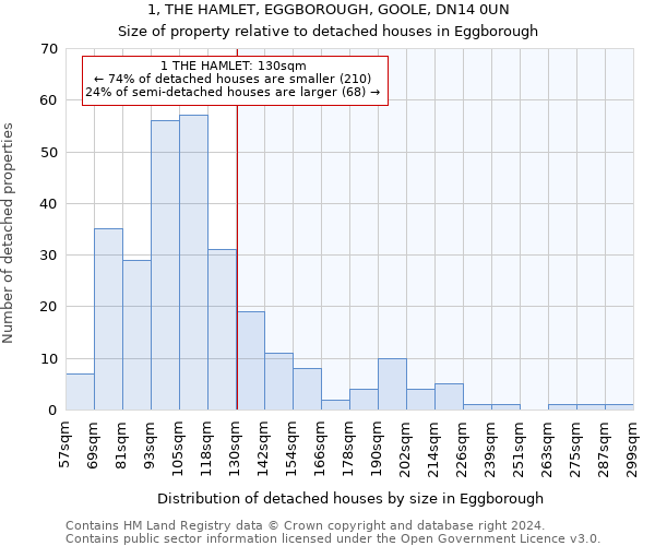 1, THE HAMLET, EGGBOROUGH, GOOLE, DN14 0UN: Size of property relative to detached houses in Eggborough