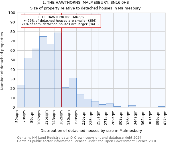 1, THE HAWTHORNS, MALMESBURY, SN16 0HS: Size of property relative to detached houses in Malmesbury