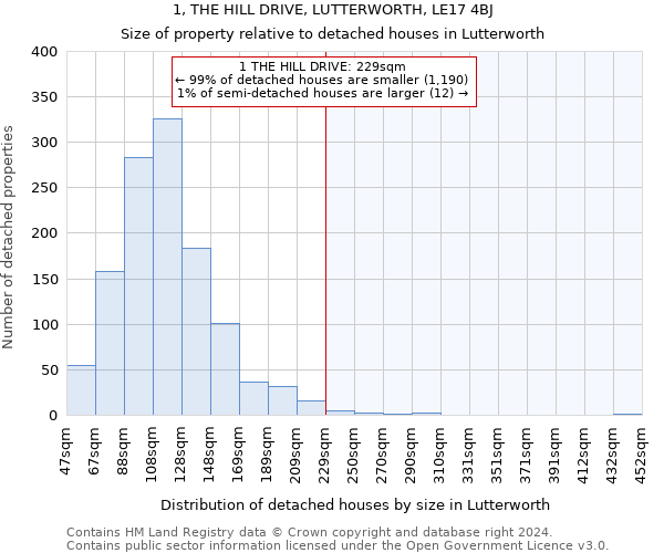 1, THE HILL DRIVE, LUTTERWORTH, LE17 4BJ: Size of property relative to detached houses in Lutterworth