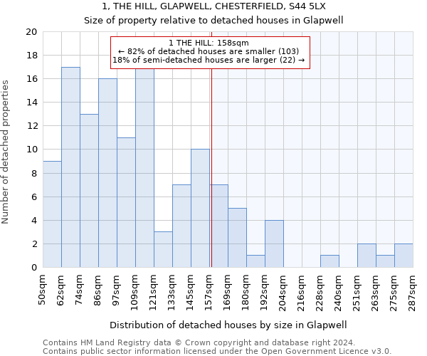 1, THE HILL, GLAPWELL, CHESTERFIELD, S44 5LX: Size of property relative to detached houses in Glapwell