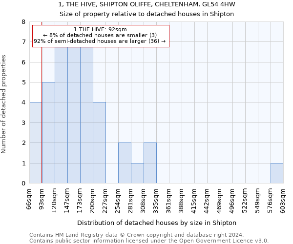 1, THE HIVE, SHIPTON OLIFFE, CHELTENHAM, GL54 4HW: Size of property relative to detached houses in Shipton