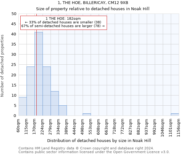 1, THE HOE, BILLERICAY, CM12 9XB: Size of property relative to detached houses in Noak Hill