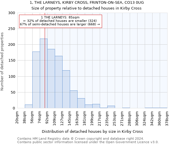 1, THE LARNEYS, KIRBY CROSS, FRINTON-ON-SEA, CO13 0UG: Size of property relative to detached houses in Kirby Cross