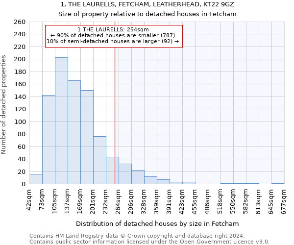 1, THE LAURELLS, FETCHAM, LEATHERHEAD, KT22 9GZ: Size of property relative to detached houses in Fetcham