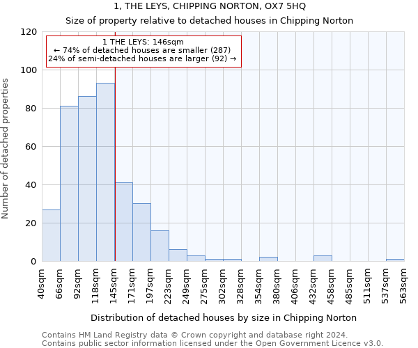 1, THE LEYS, CHIPPING NORTON, OX7 5HQ: Size of property relative to detached houses in Chipping Norton