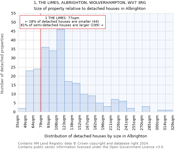 1, THE LIMES, ALBRIGHTON, WOLVERHAMPTON, WV7 3RG: Size of property relative to detached houses in Albrighton