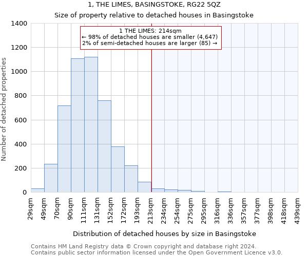 1, THE LIMES, BASINGSTOKE, RG22 5QZ: Size of property relative to detached houses in Basingstoke