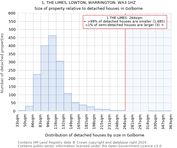 1, THE LIMES, LOWTON, WARRINGTON, WA3 1HZ: Size of property relative to detached houses in Golborne