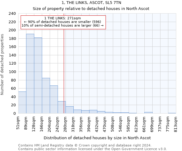 1, THE LINKS, ASCOT, SL5 7TN: Size of property relative to detached houses in North Ascot