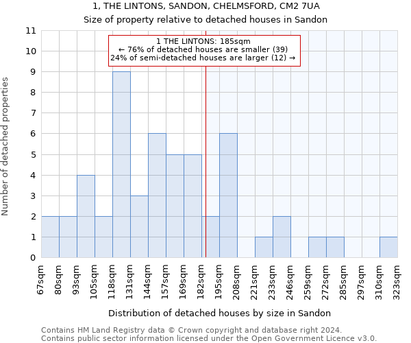 1, THE LINTONS, SANDON, CHELMSFORD, CM2 7UA: Size of property relative to detached houses in Sandon