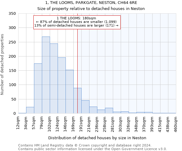 1, THE LOOMS, PARKGATE, NESTON, CH64 6RE: Size of property relative to detached houses in Neston