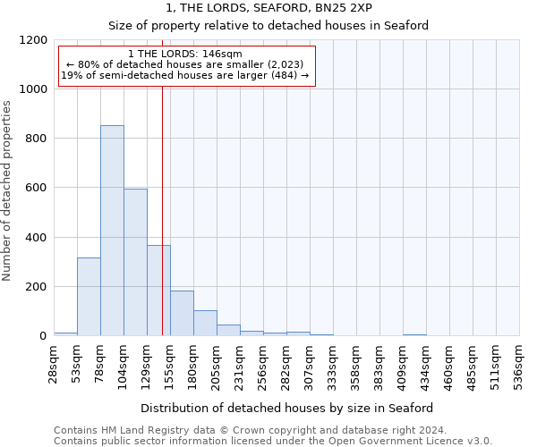 1, THE LORDS, SEAFORD, BN25 2XP: Size of property relative to detached houses in Seaford