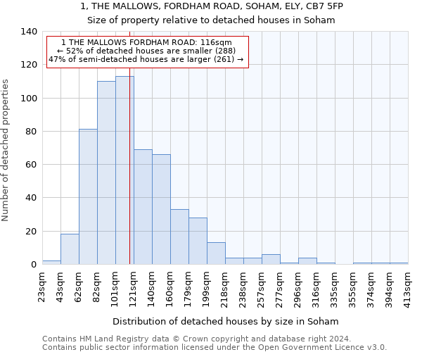 1, THE MALLOWS, FORDHAM ROAD, SOHAM, ELY, CB7 5FP: Size of property relative to detached houses in Soham