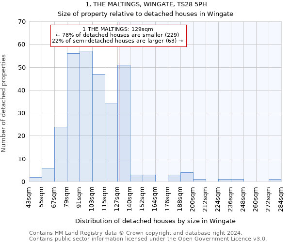 1, THE MALTINGS, WINGATE, TS28 5PH: Size of property relative to detached houses in Wingate