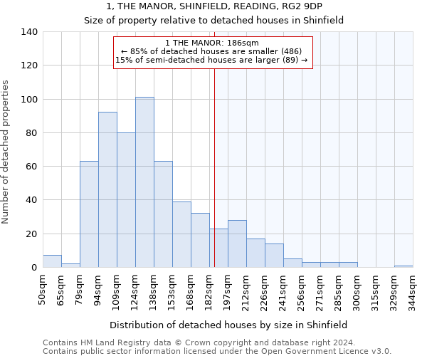 1, THE MANOR, SHINFIELD, READING, RG2 9DP: Size of property relative to detached houses in Shinfield