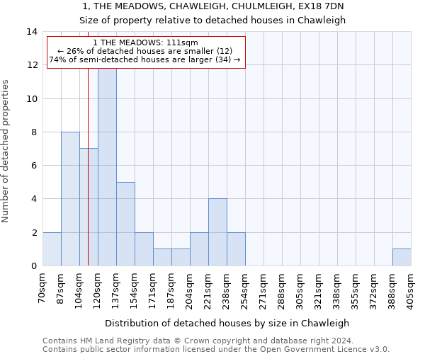 1, THE MEADOWS, CHAWLEIGH, CHULMLEIGH, EX18 7DN: Size of property relative to detached houses in Chawleigh