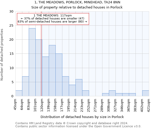 1, THE MEADOWS, PORLOCK, MINEHEAD, TA24 8NN: Size of property relative to detached houses in Porlock