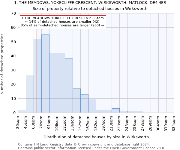 1, THE MEADOWS, YOKECLIFFE CRESCENT, WIRKSWORTH, MATLOCK, DE4 4ER: Size of property relative to detached houses in Wirksworth