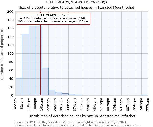 1, THE MEADS, STANSTED, CM24 8QA: Size of property relative to detached houses in Stansted Mountfitchet