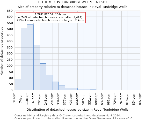 1, THE MEADS, TUNBRIDGE WELLS, TN2 5BX: Size of property relative to detached houses in Royal Tunbridge Wells