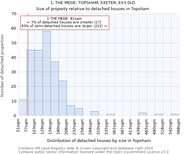 1, THE MEDE, TOPSHAM, EXETER, EX3 0LD: Size of property relative to detached houses in Topsham