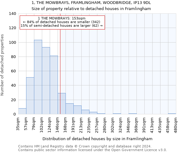 1, THE MOWBRAYS, FRAMLINGHAM, WOODBRIDGE, IP13 9DL: Size of property relative to detached houses in Framlingham