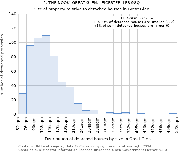 1, THE NOOK, GREAT GLEN, LEICESTER, LE8 9GQ: Size of property relative to detached houses in Great Glen