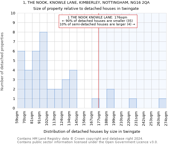 1, THE NOOK, KNOWLE LANE, KIMBERLEY, NOTTINGHAM, NG16 2QA: Size of property relative to detached houses in Swingate